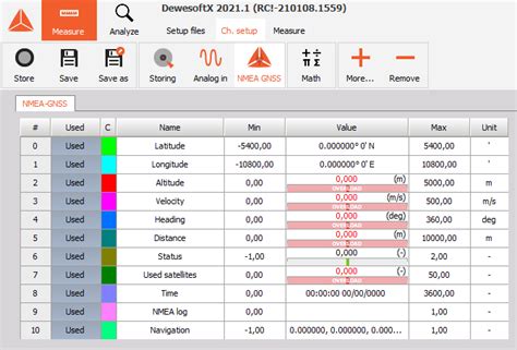 dewesoft serial.